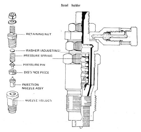 Komponen Injektor dan Kedudukannya